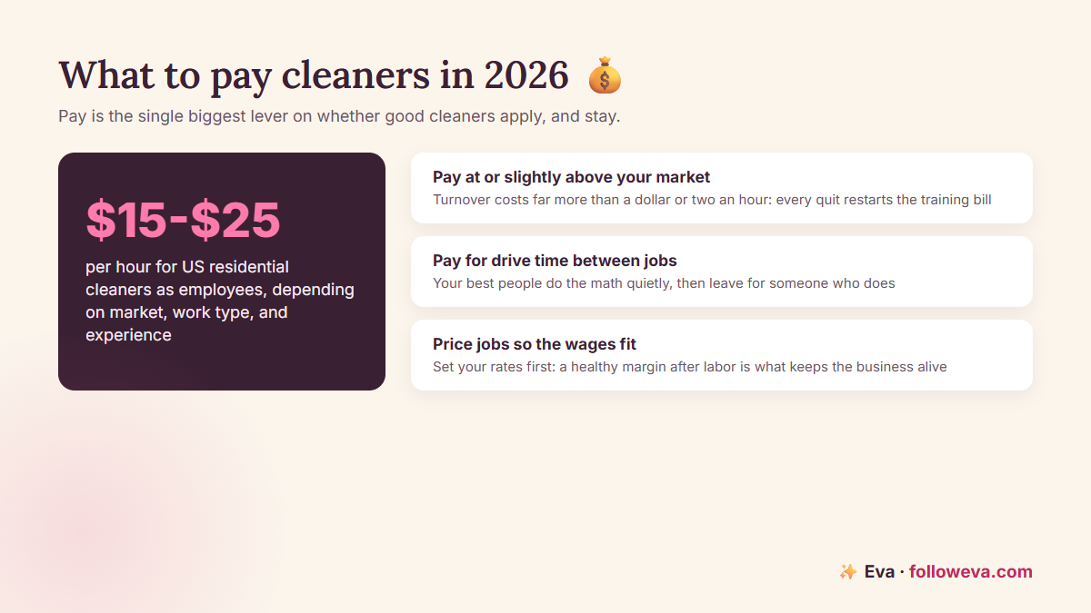 What to pay cleaners in 2026: $15 to $25 per hour for US residential employees, plus the three pay rules that keep good cleaners