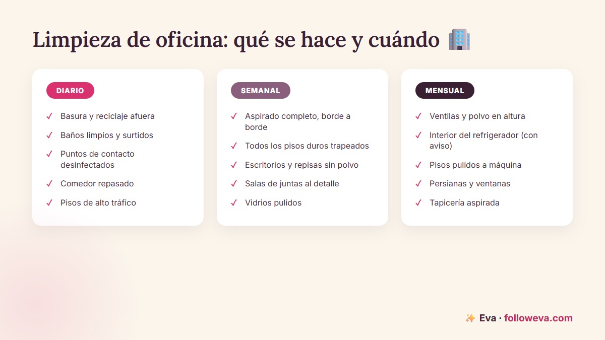 Checklist de limpieza de oficinas por frecuencia: tareas diarias, semanales y mensuales